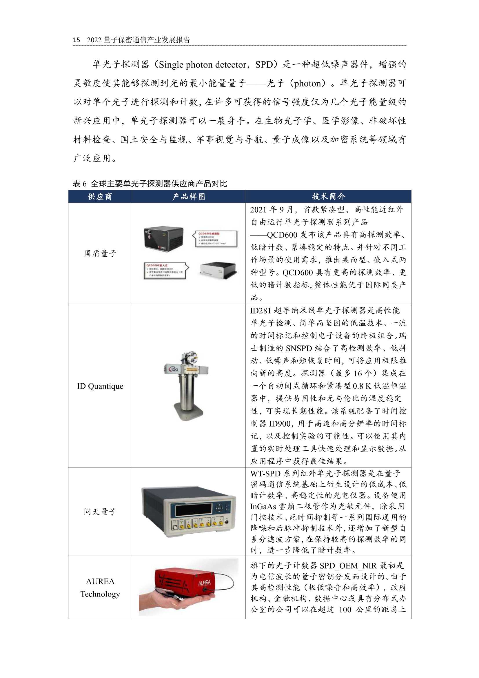 2022全球量子通信产业发展报告