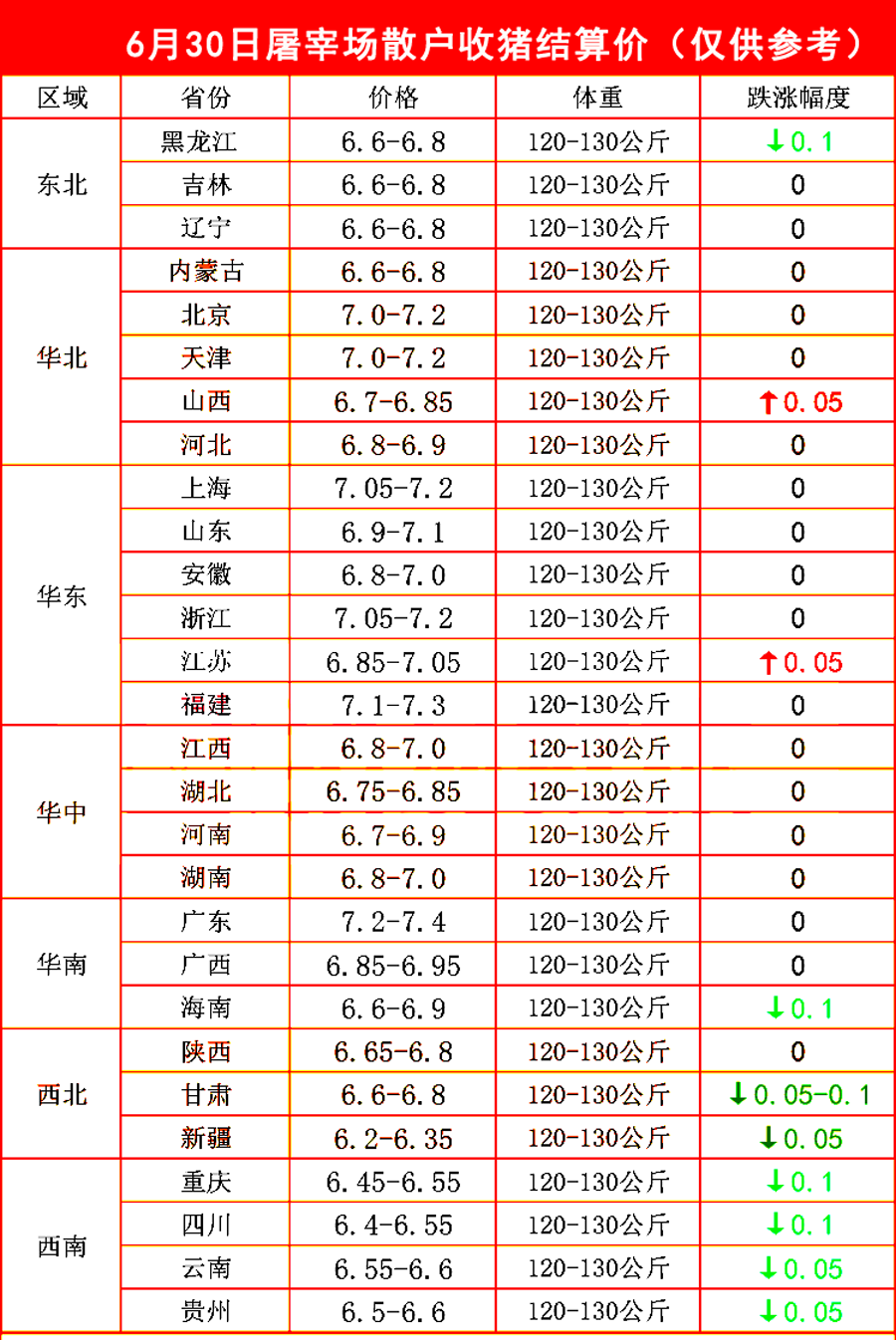 绥化粮食今日价「绥化今日猪价多少钱」