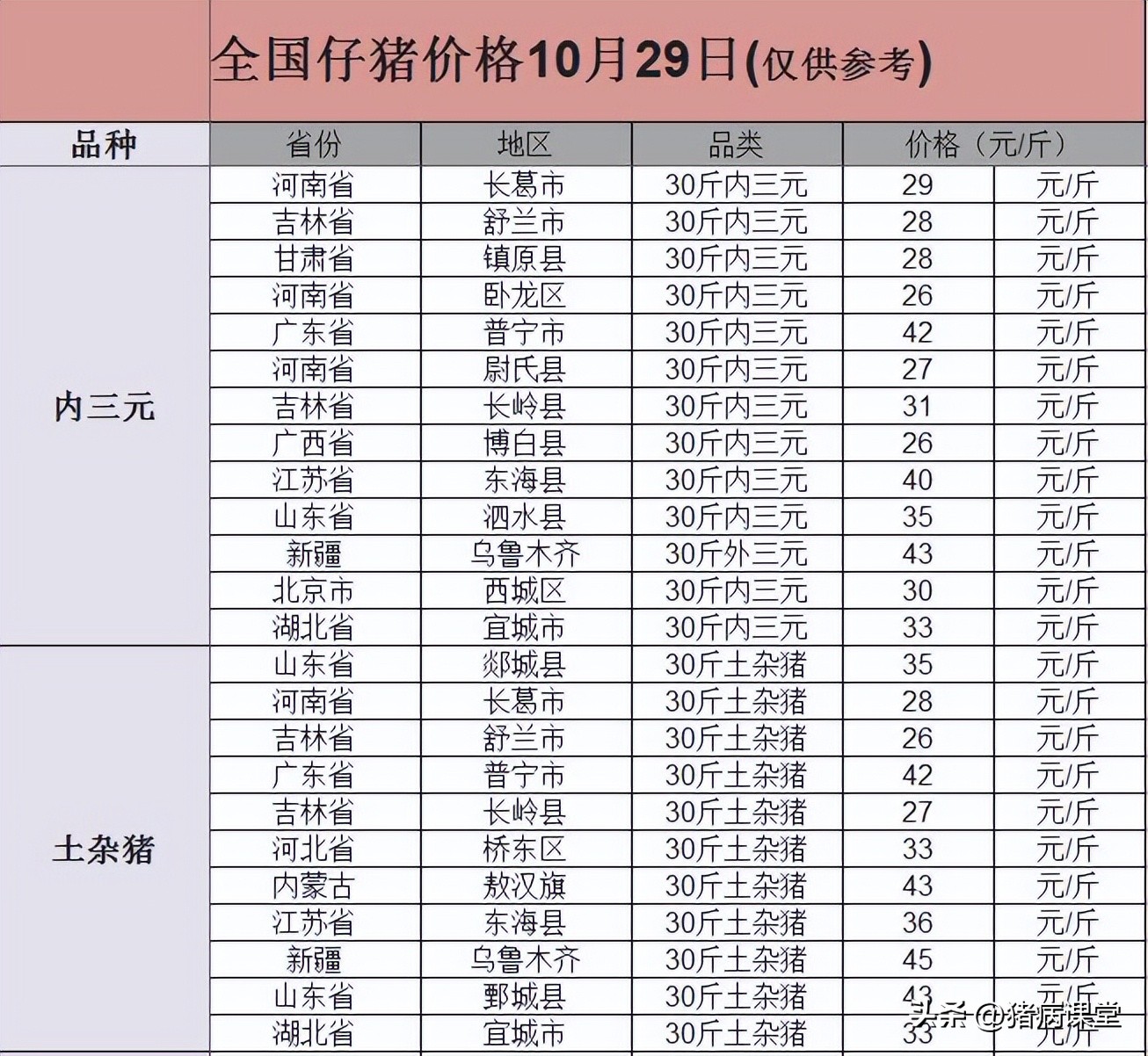 今日全国仔猪最新价格「今日仔猪最新价格」