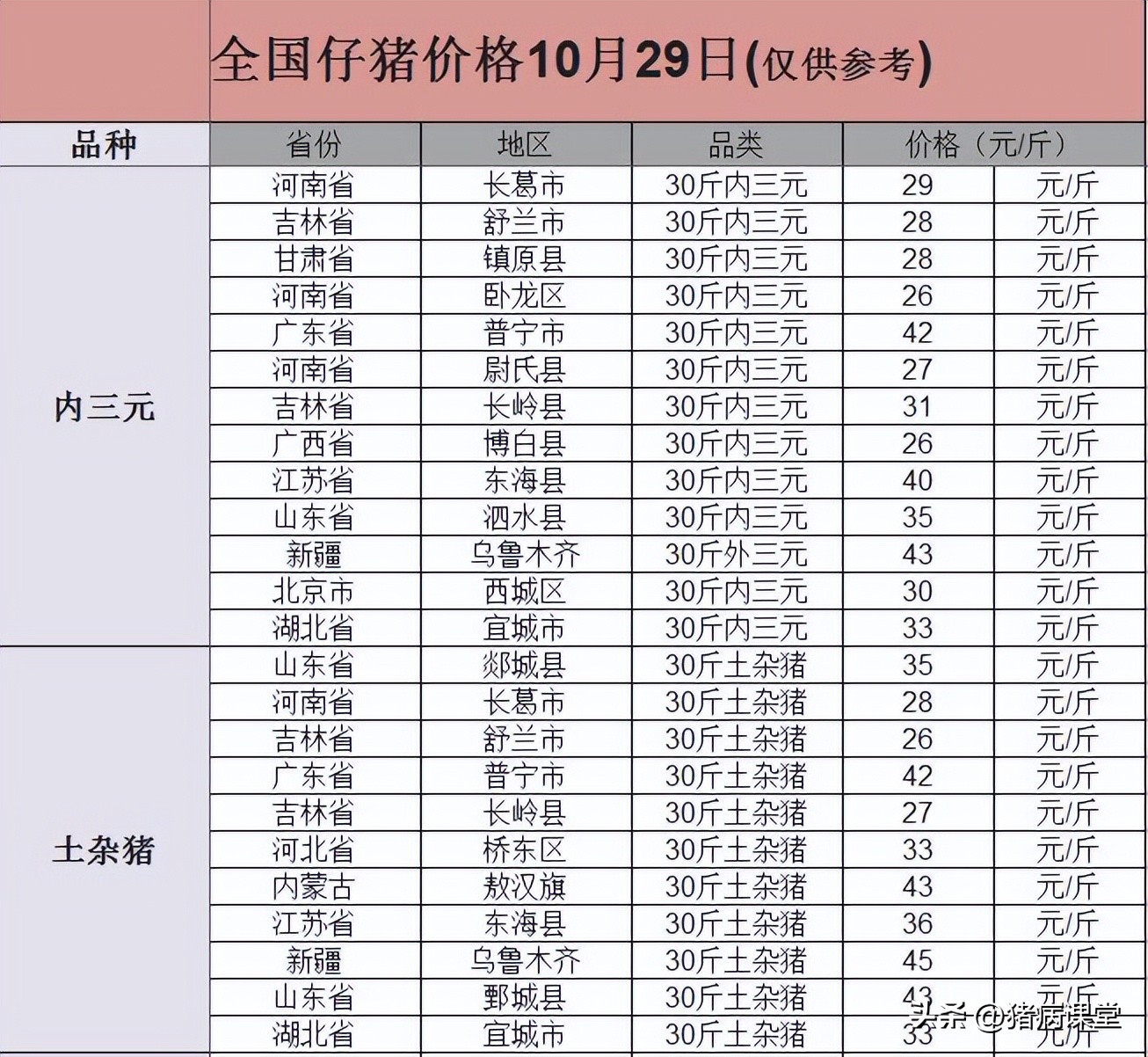 乳猪价格今日猪价「乳猪价格今日猪价格全国走势」