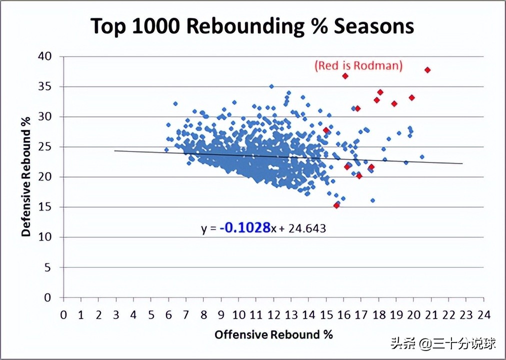 为什么张伯伦不去nba观战(张伯伦是NBA历史前十里最水的？这么说好像有点道理...)