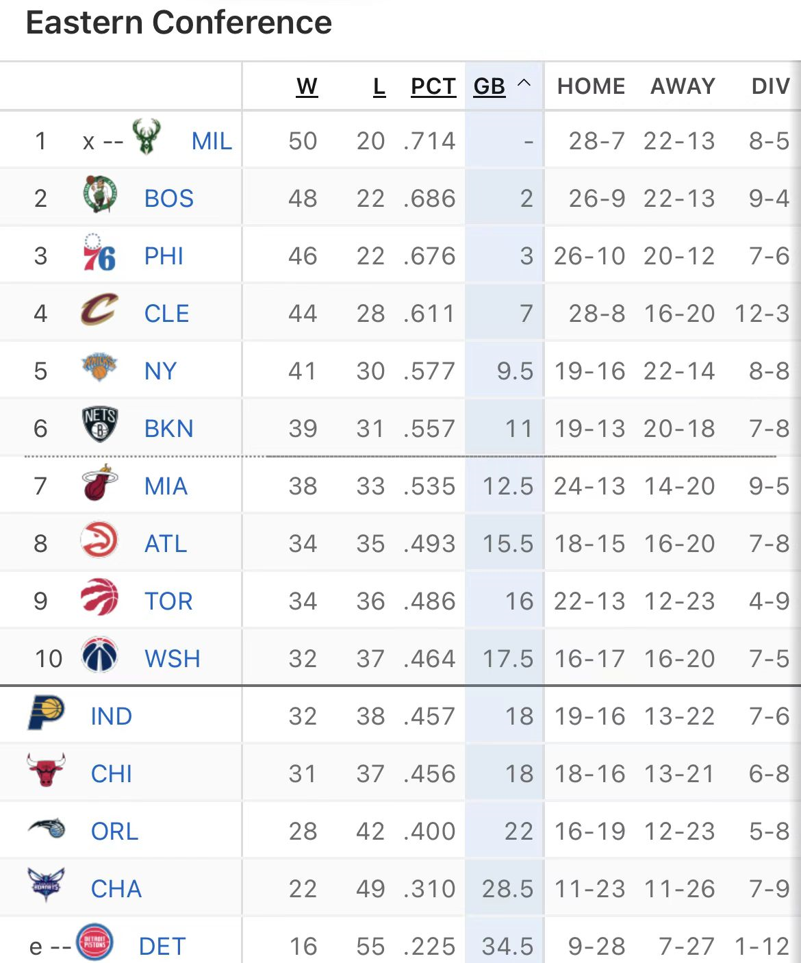 国际篮联最新排名（NBA最新排名！湖人再坐收渔利重回第9，太阳赢球却可能掉入附加赛）