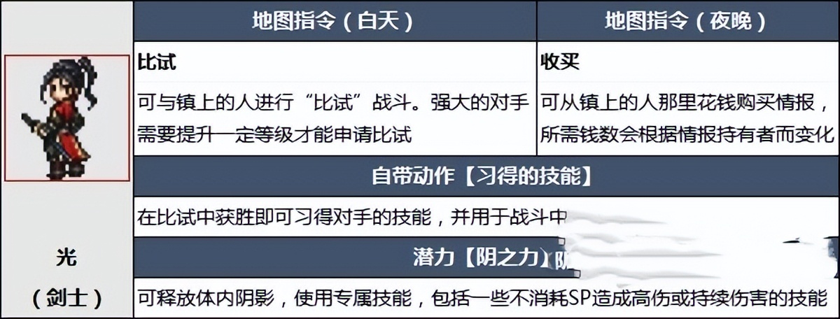 八方旅人副职业搭配推荐（八方旅人副职业搭配最优解）-第2张图片-科灵网