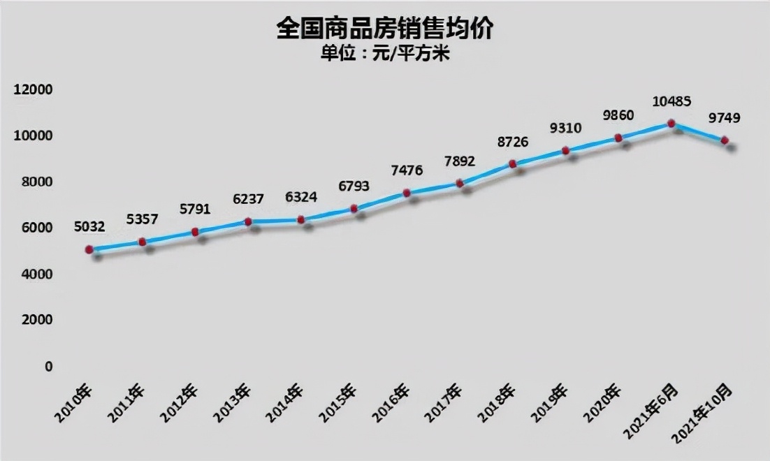 四大信号！房地产市场迎来触底反弹时刻……
