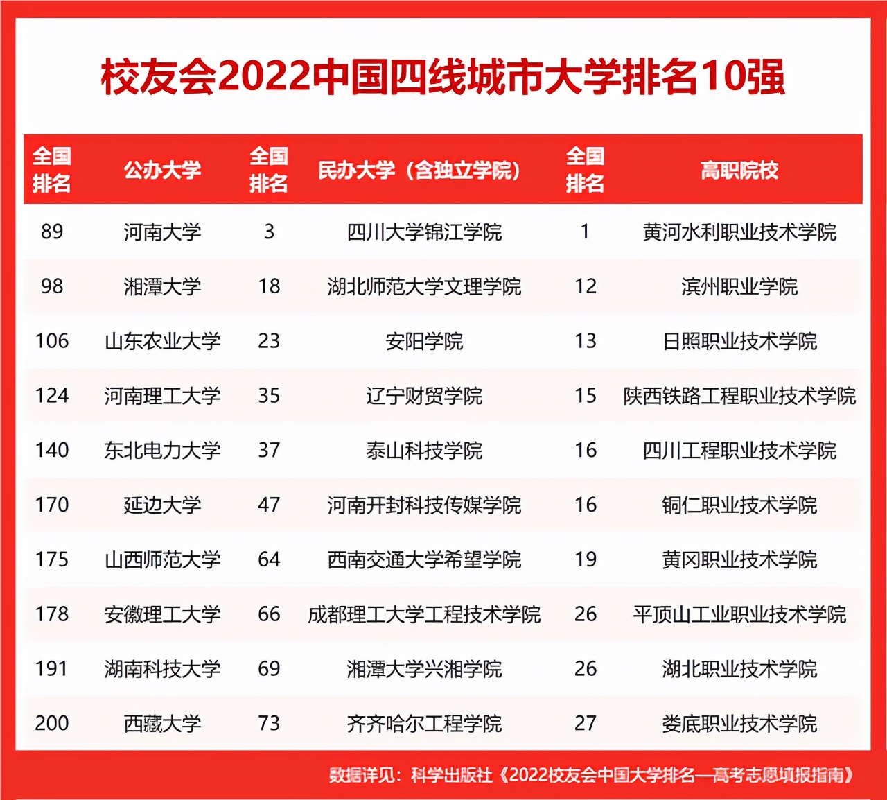 湘潭大学排名 湘潭有几所本科大学-快经验