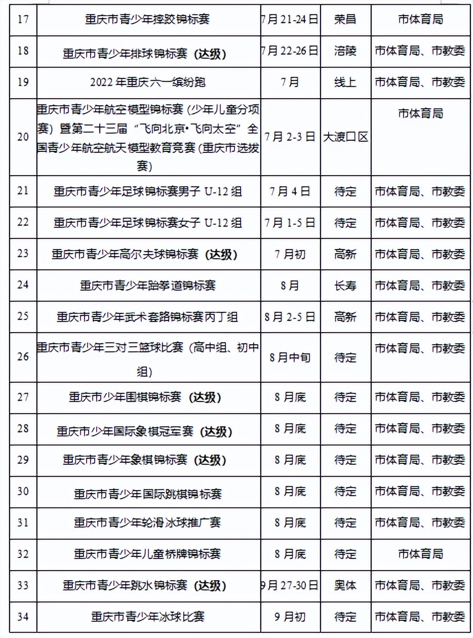 排球社团活动计划表(重庆市2022年下半年体育赛事活动计划表出炉 重马预计下半年开跑)