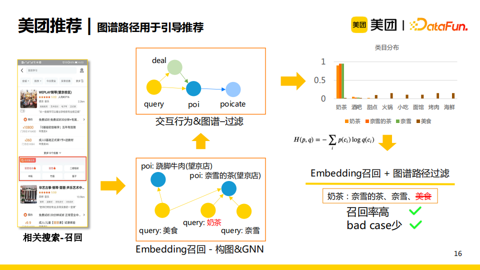 杨玉基：知识图谱在美团推荐场景中的应用