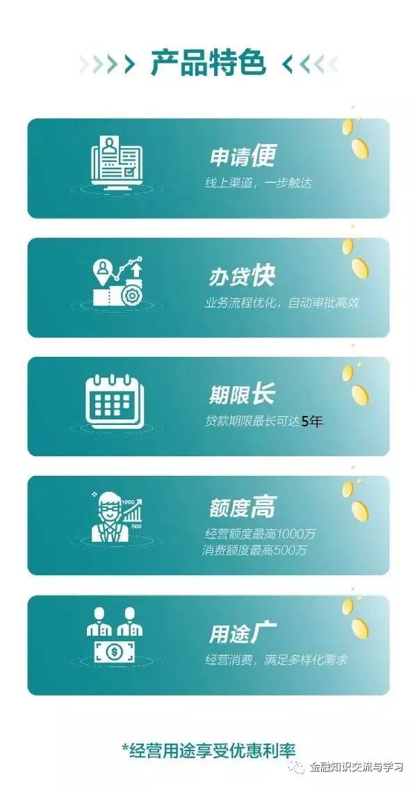 房抵贷哪家银行最划算,房抵贷哪个银行最划算