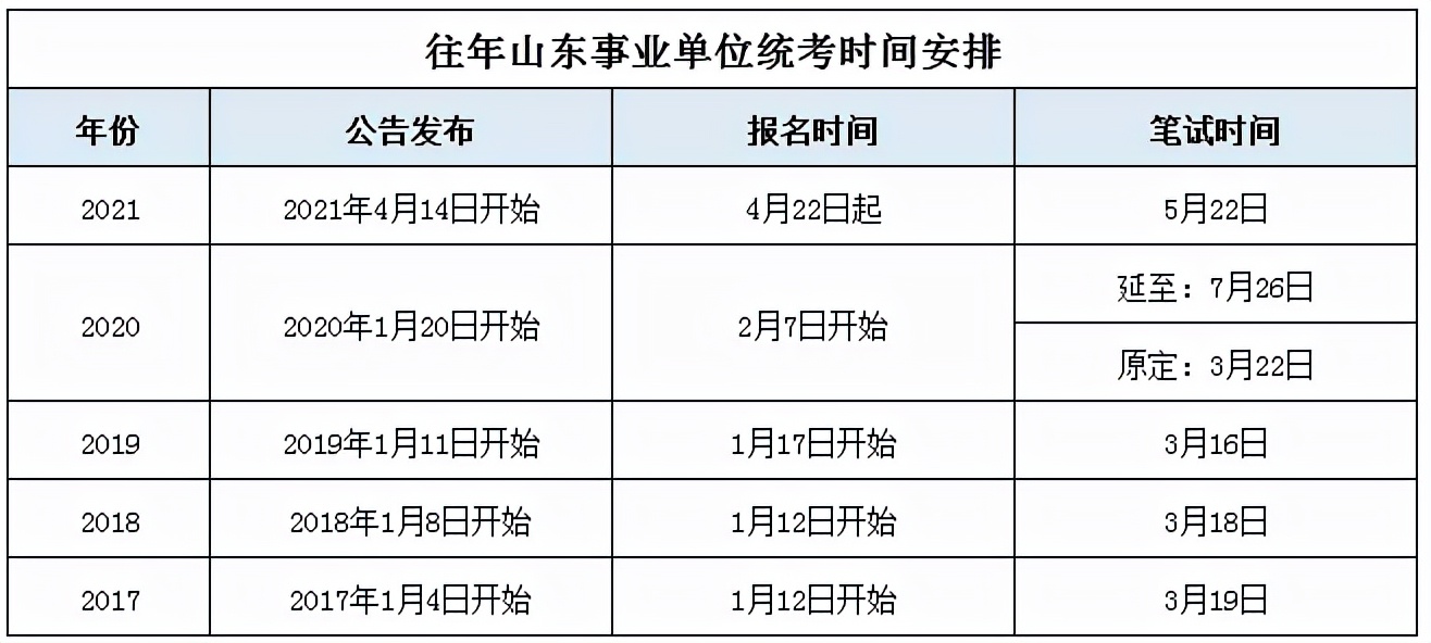 山东事业单位16地市进面分数线已出，哪里最好考？