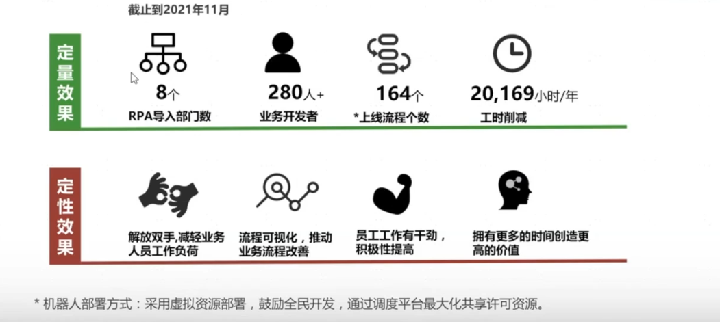 东风日产8个部门引入RPA，上线自动化流程164个