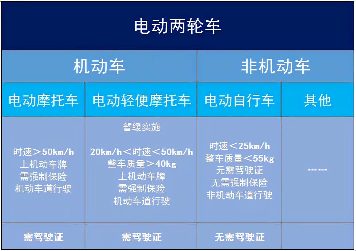 迪卡侬儿童自行车，质量可靠，安全又好玩。