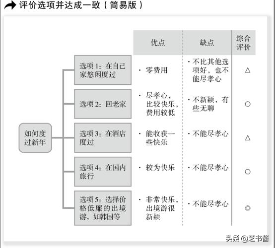 没有打扰训练(不想工作，不想行动？简单3步潜移默化的训练，稳步提升个人能力)