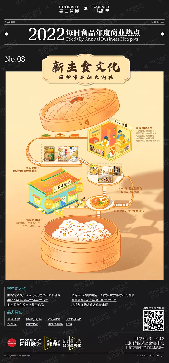 与50+品牌共话2022年度商业热点，听听他们眼中的机会点在哪？