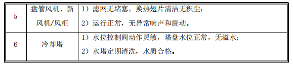 中央空调操作保养规程