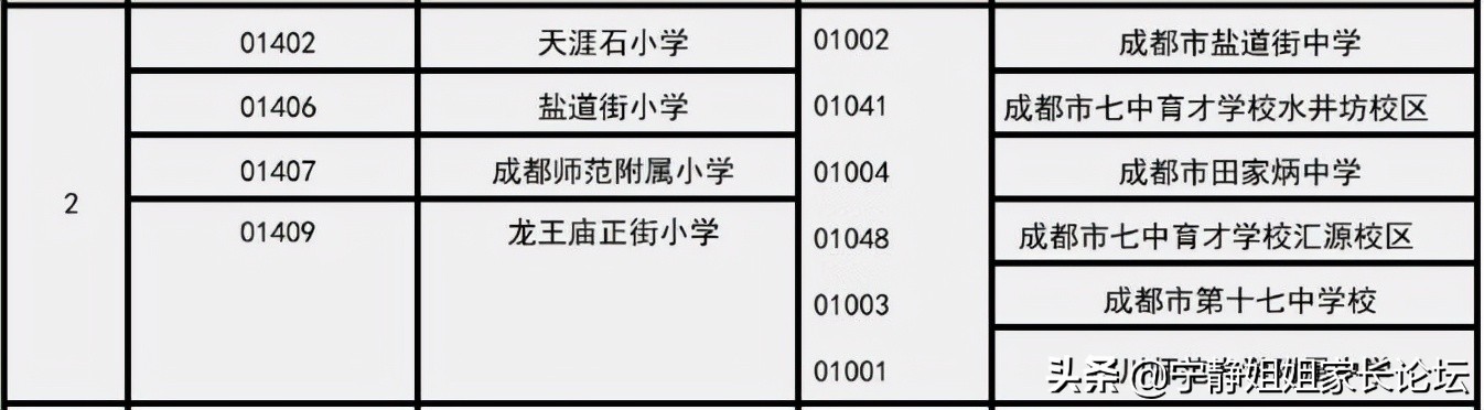 成都这两区要卡落户年限！2022义务教育阶段入学细则分析