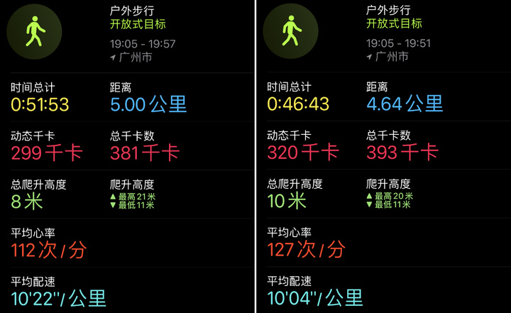 「日行 10000 步」是运动手环的营销骗局