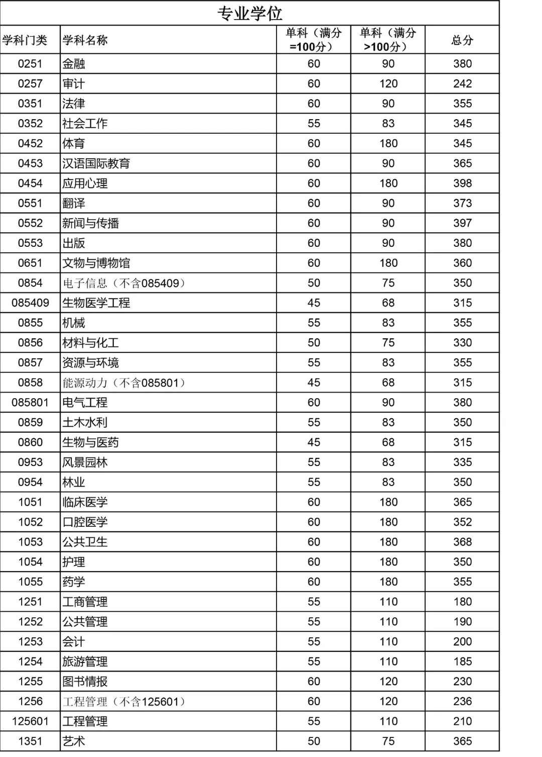 四川最容易考研的大學四川大學