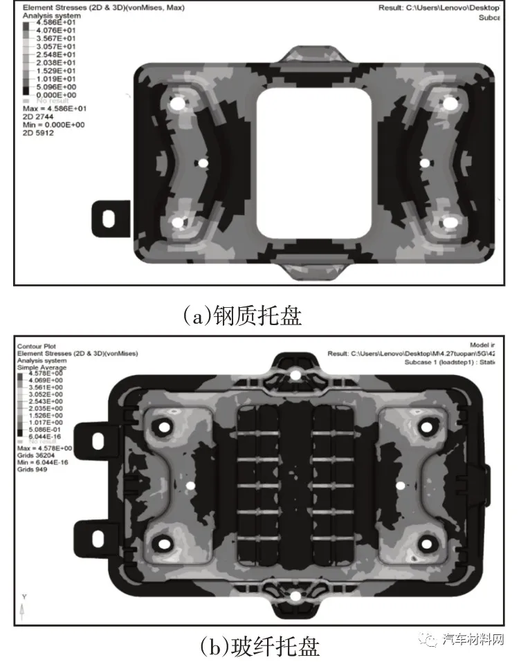 复合材料汽车蓄电池托盘轻量化设计