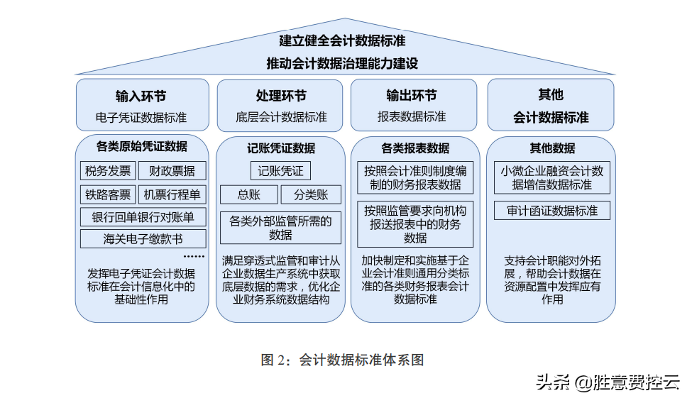 财政部《会计信息化发展规划（2021-2025）》（内附下载链接）