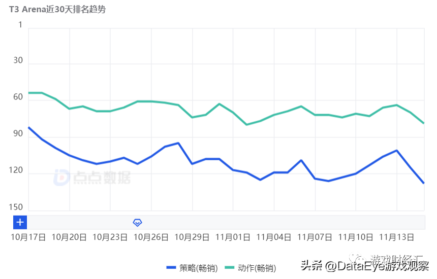 谁在狂买游戏股？多款新游将上，一批游戏公司却仍是白菜价