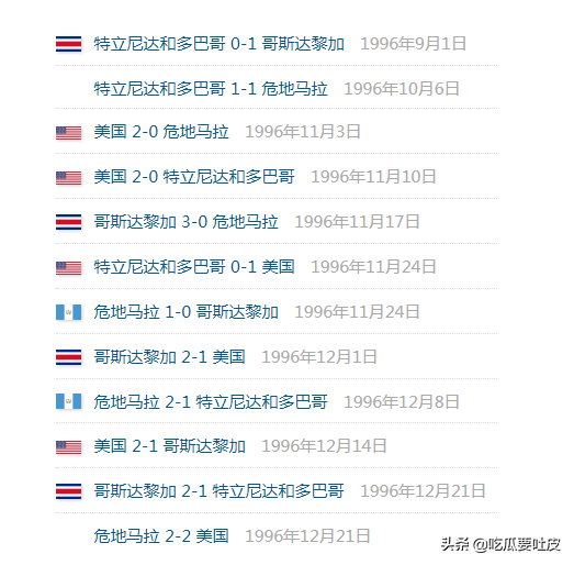 牙买加参加过世界杯（世界杯小历史，复杂的98世界杯中北美洲预选赛，出人意料的牙买加）