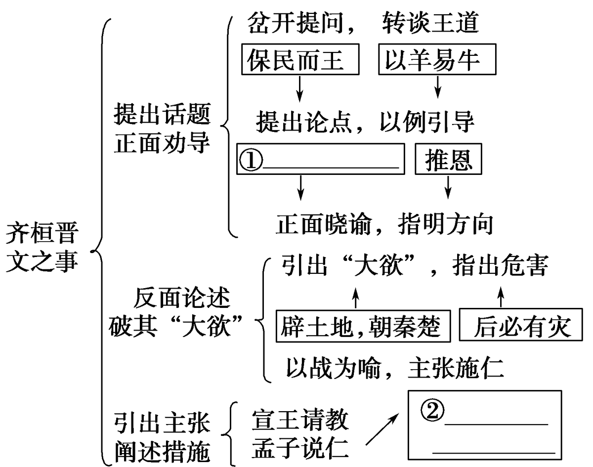 盖亦反其本矣（盖亦反其本矣的盖是什么意思）-第2张图片-华展网