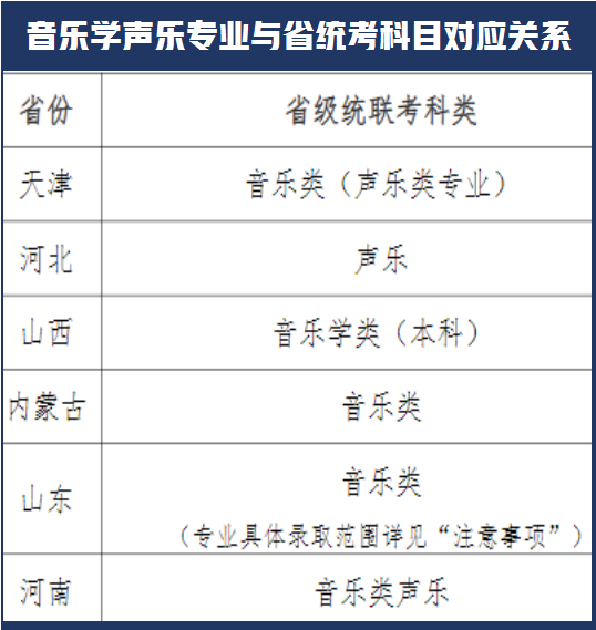 新增中国画专业！天津师范大学发布2022年艺术类招生专业及范围