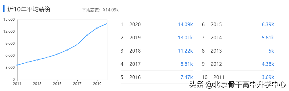 | 读专业 见未来 | 管理学——电子商务类《电子商务》