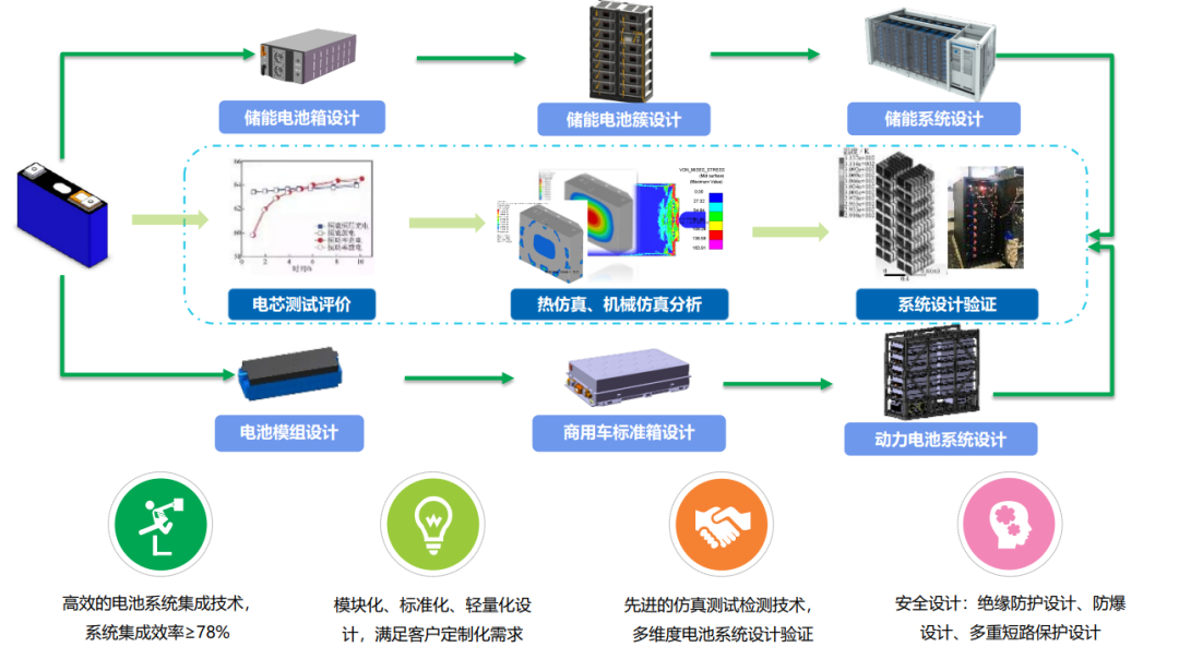 储能领域新贵--云宸新能源进军叉车动力市场
