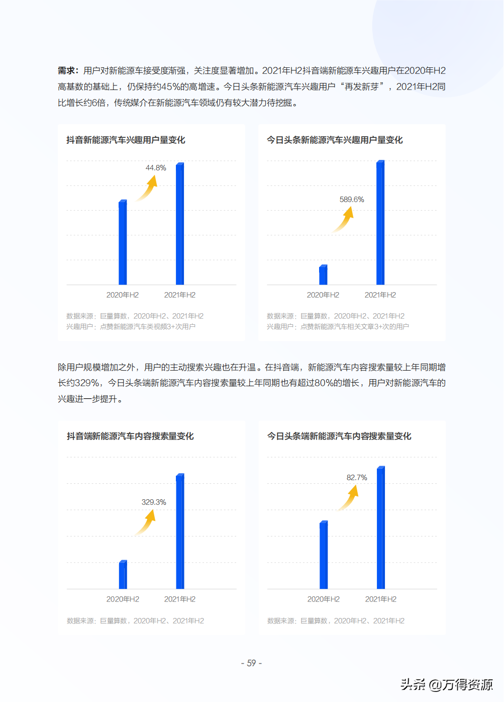 2022年中国新能源汽车发展趋势白皮书