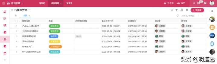打造“拉动式”企业培训管理方案，释放人才潜能