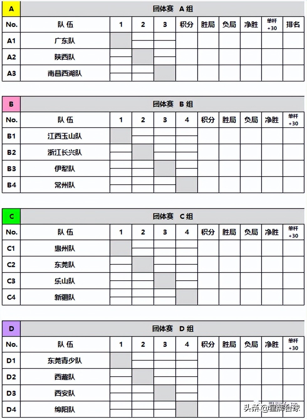 2020斯諾克最新比賽賽程表（全國斯諾克團體錦標賽最強攻略：參賽名單、簽表、賽程都在這里）