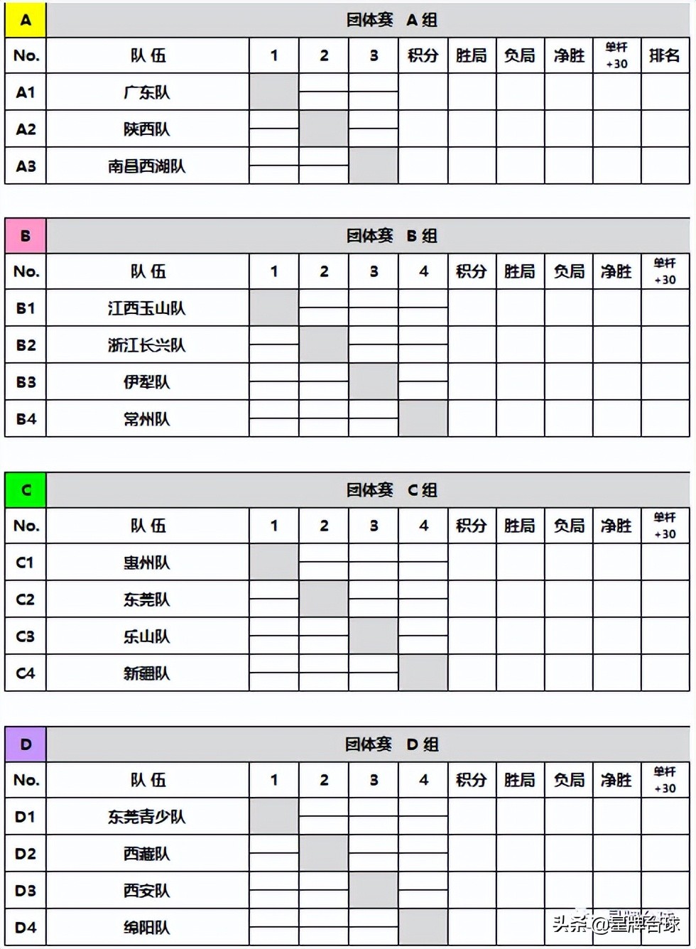 斯诺克台球网站(全国斯诺克团体锦标赛最强攻略：参赛名单、签表、赛程都在这里)