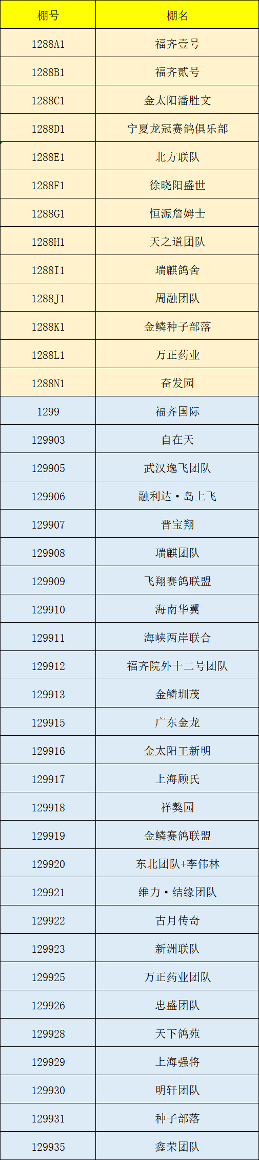 福齐世界杯信鸽职业联赛(武汉福齐第二阶段答谢晚宴精彩落幕，嘉宾云集彰显中国赛鸽力量)