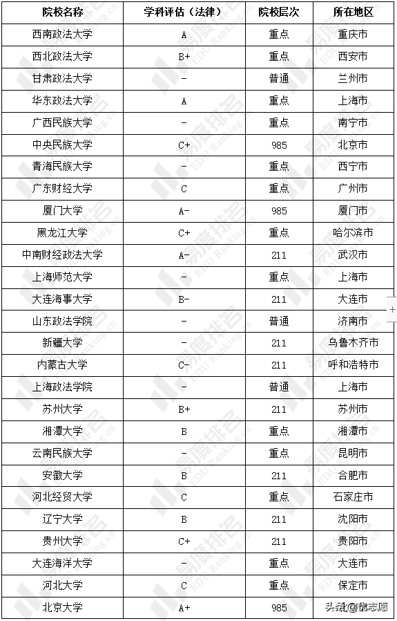 2022年法律（法学）专硕统考招录分析出炉，看看五院四系录取情况