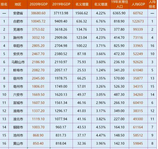 除了徐州的四所本科院校，苏北还有六所本科高校，都是谁怎么样？