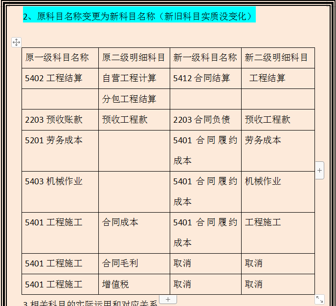 新收入准则建筑施工项目的账务处理全方案，附案例解析，收藏备用