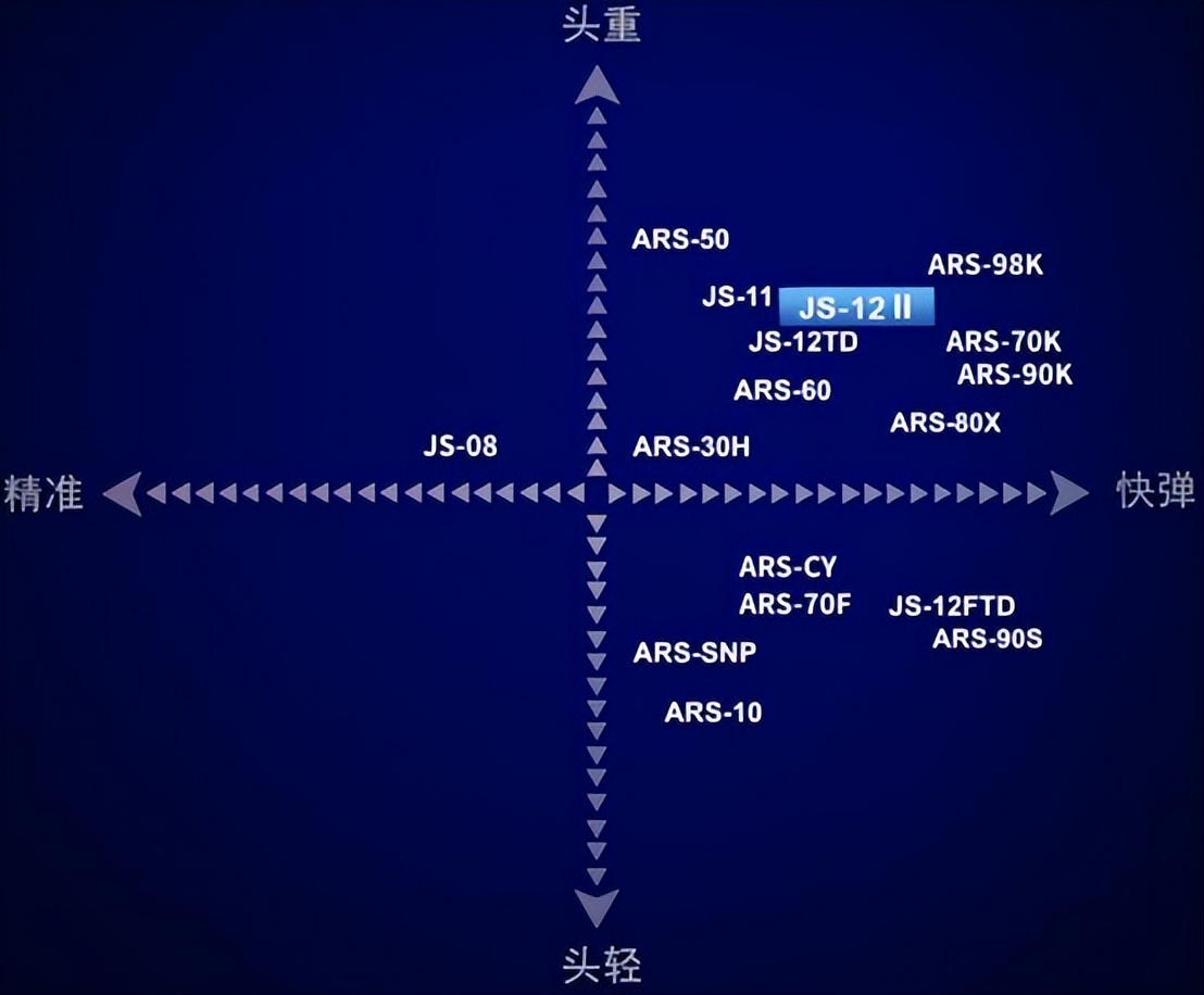 victor羽毛拍(胜利极速12二代评测)