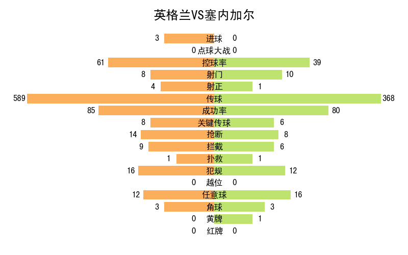 世界杯记录全部记录（2022年卡塔尔世界杯全记录）