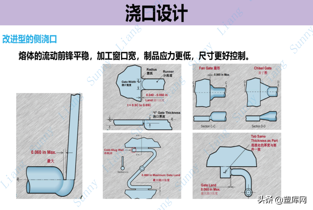 梁工专栏 | 高品质产品结构和模具设计要点