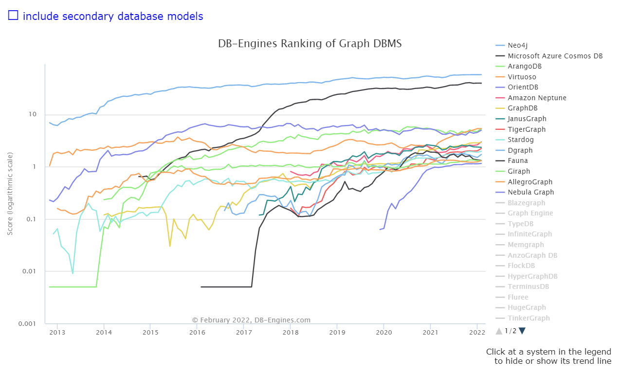 Oracle 连续霸榜，TiDB 何时超越？