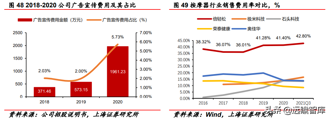 深耕按摩赛道二十载，倍轻松：重研发、拓新品，布局全球市场