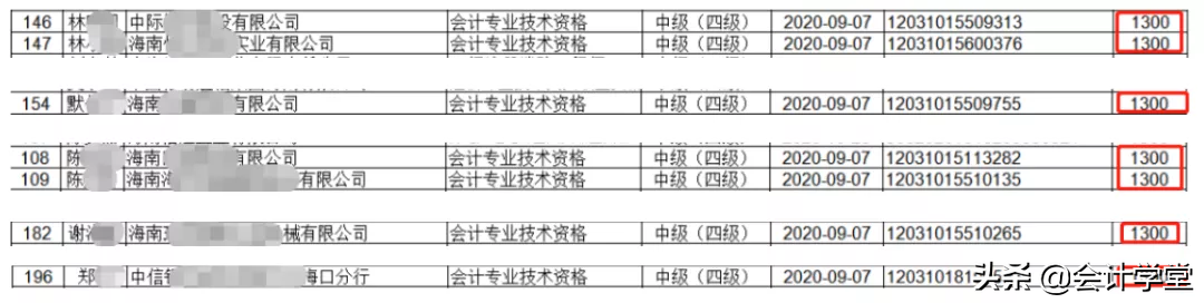考中级的太幸运了吧！有财政厅发布通知：成绩合格即取得相应职称