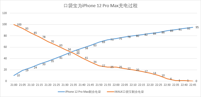 有了它我就變成了叮當貓，口袋變出寶——iWALK口袋寶Pro 使用報告