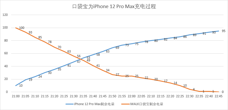 有了它我就變成了叮當貓，口袋變出寶——iWALK口袋寶Pro 使用報告