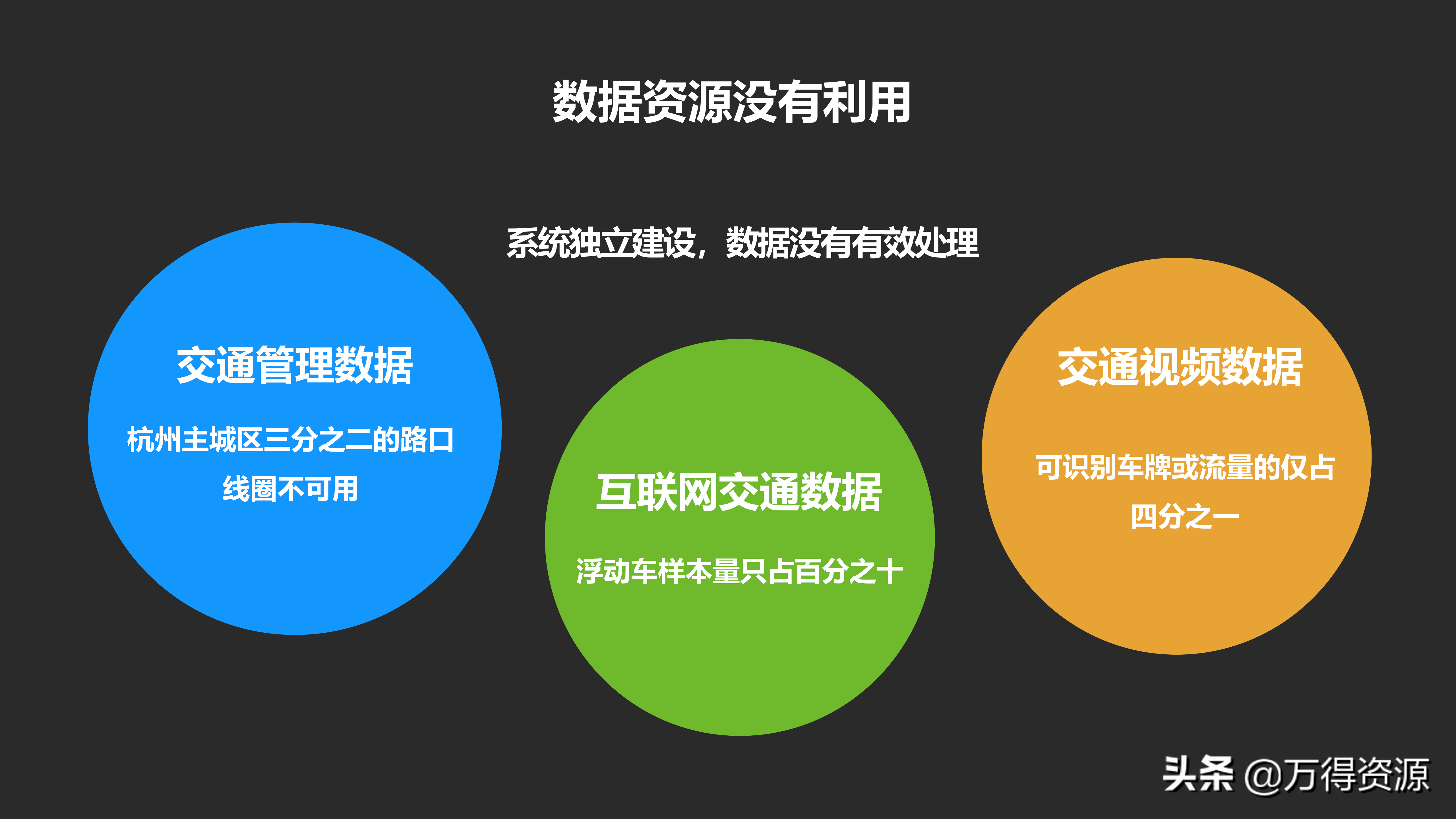 城市数据大脑项目（汇报方案）PPT