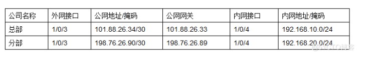 H3C V7防火墙GRE VPN配置案例