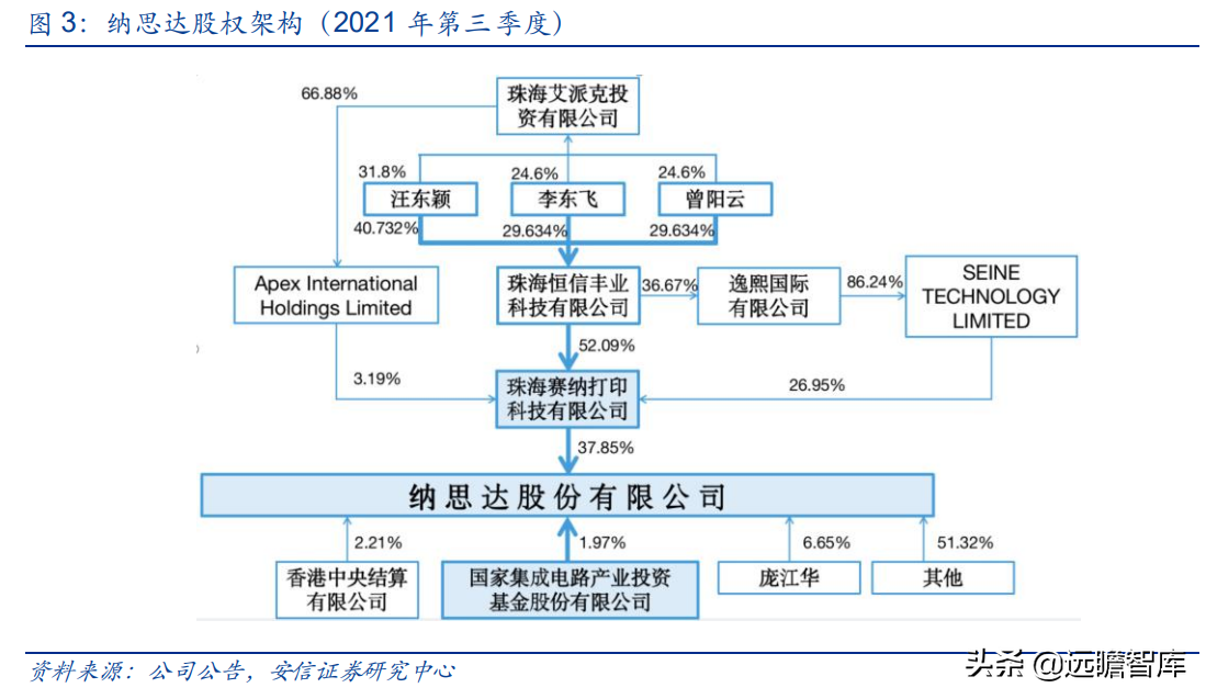 国产打印龙头，纳思达：IC设计能力厚积薄发，溢出效应显现