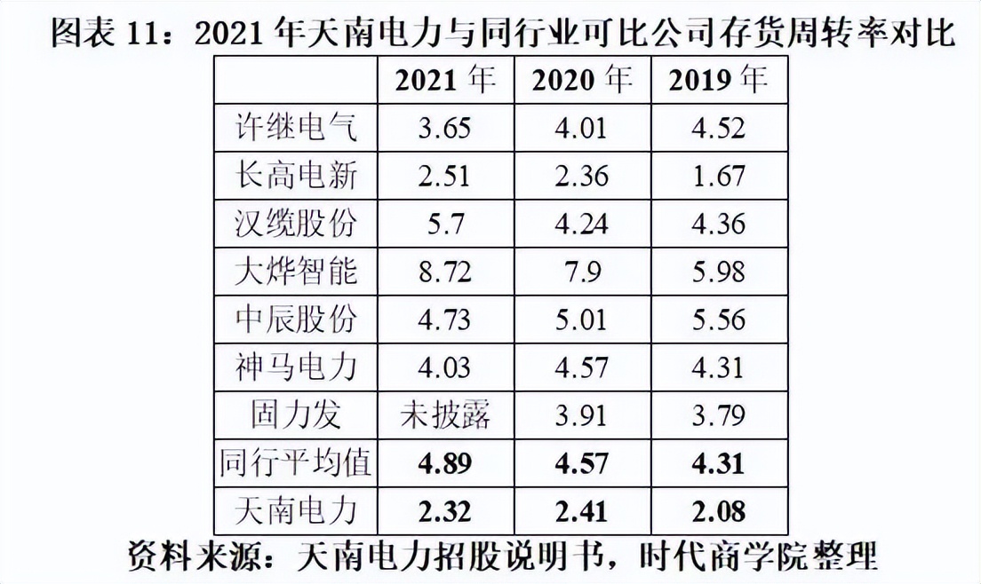 天南电力IPO深度诊断报告：业绩显著下滑，行业利润空间被挤压