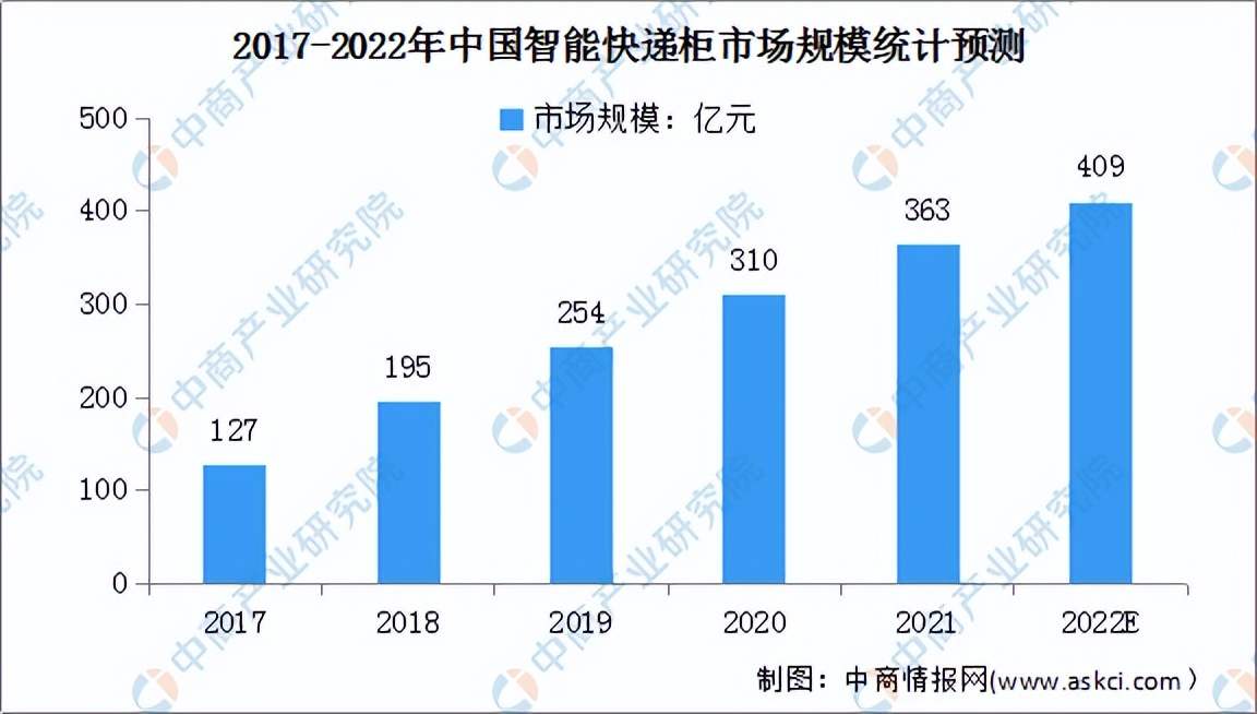 2022年中国智慧物流行业产业链全景图上中下游市场及企业剖析